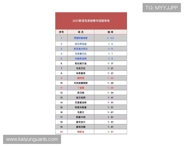 10月S赛BP博弈预测 开云电竞赔率爆冷解析