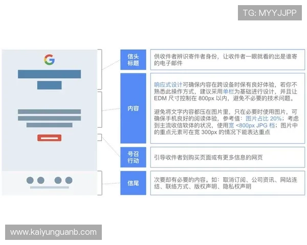 开云备用网址获取指南电子真人防骗避坑防风控技巧